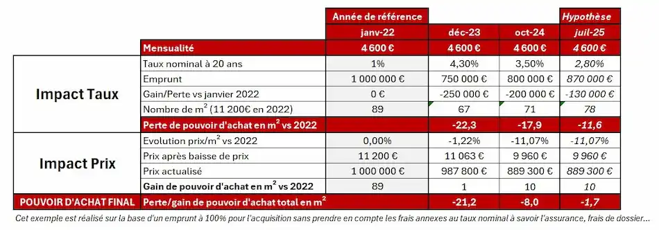 d&eacute;couvrez les prix du placo &agrave; paris en 2025 : tendances du march&eacute;, conseils pour &eacute;conomiser et tarifs moyens au m&sup2; pour tous vos projets de r&eacute;novation ou de construction.