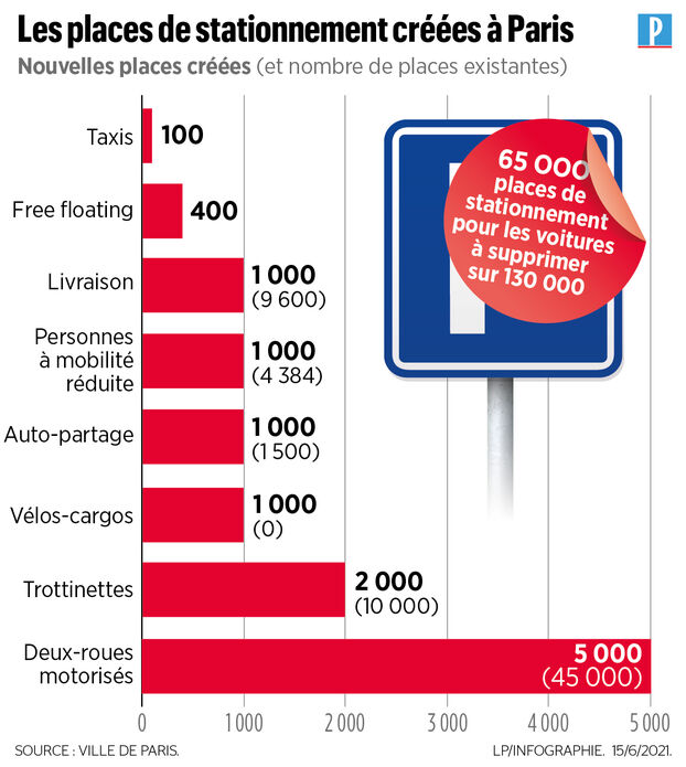 d&eacute;couvrez les prix du ravalement de fa&ccedil;ade &agrave; paris en 2025 : tarifs moyens au m2, facteurs de co&ucirc;t, conseils pour bien choisir votre entreprise et astuces pour &eacute;conomiser sur votre r&eacute;novation.
