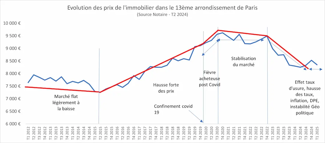 découvrez les prix du ravalement de façade à paris en 2025 : tarifs moyens, facteurs influençant le coût, conseils pour bien choisir votre prestataire et optimiser votre budget travaux.