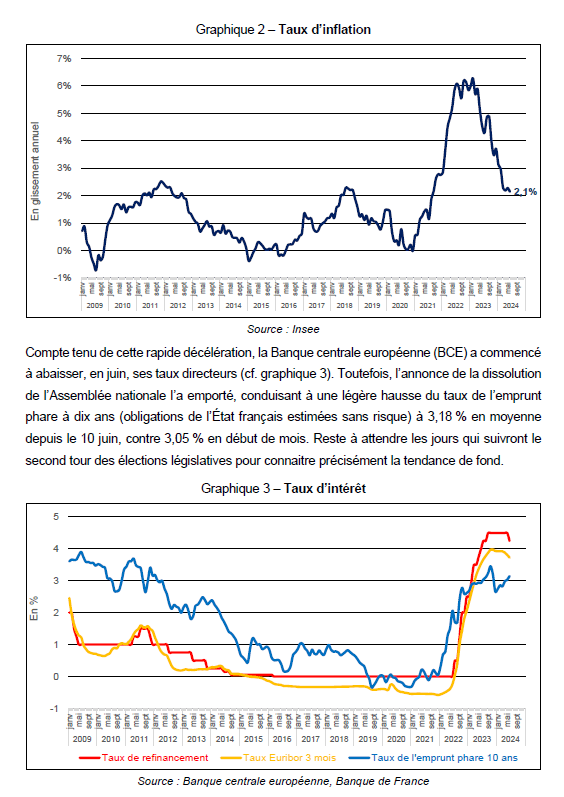 d&eacute;couvrez les tendances et conseils cl&eacute;s pour la r&eacute;novation de b&acirc;timent en 2025 : efficacit&eacute; &eacute;nerg&eacute;tique, mat&eacute;riaux innovants et solutions durables pour valoriser votre patrimoine immobilier.