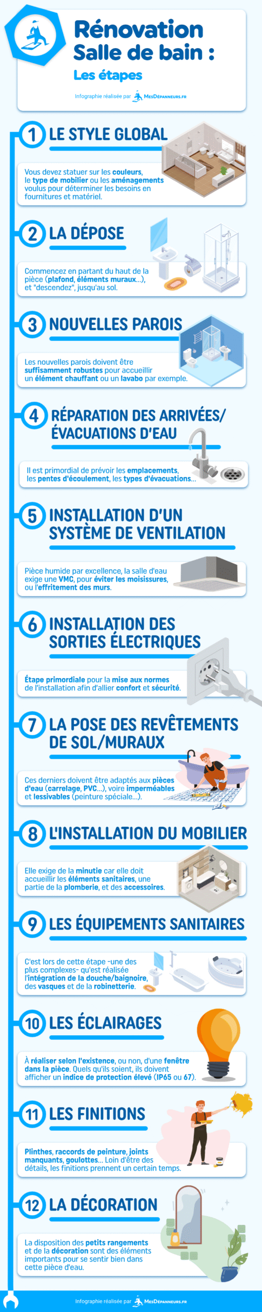 d&eacute;couvrez les principales &eacute;tapes de la r&eacute;novation int&eacute;rieure et b&eacute;n&eacute;ficiez de conseils pratiques pour r&eacute;ussir votre projet. suivez nos recommandations pour transformer votre espace en toute s&eacute;r&eacute;nit&eacute;.