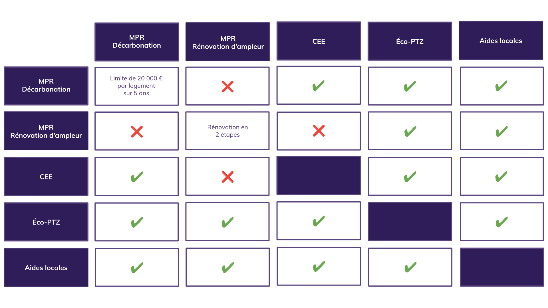 découvrez nos conseils et solutions pour réussir la rénovation de votre maison en 2025 : tendances, démarches, idées déco et astuces pour valoriser votre habitat.