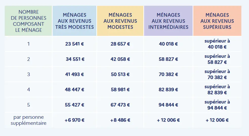 découvrez tout ce qu'il faut savoir sur la fiscalité liée à la rénovation à paris 17 en 2025 : dispositifs fiscaux, aides et conseils pour optimiser vos travaux et bénéficier des meilleurs avantages fiscaux.