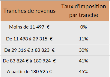 découvrez tout ce qu'il faut savoir sur la rénovation à paris 17 en 2025 : conseils, réglementation, et opportunités pour vos projets immobiliers dans le respect de la loi à venir.