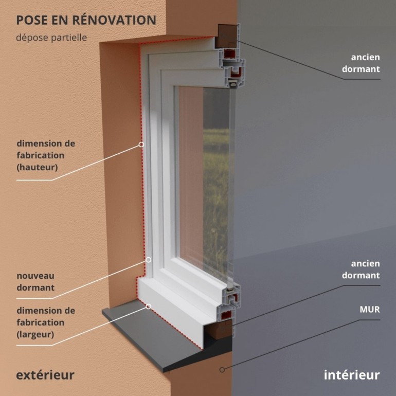 d&eacute;couvrez nos solutions de r&eacute;novation sur mesure pour transformer votre int&eacute;rieur selon vos envies. profitez d&rsquo;un accompagnement personnalis&eacute; et d&rsquo;un travail de qualit&eacute; adapt&eacute; &agrave; vos besoins et &agrave; votre budget.
