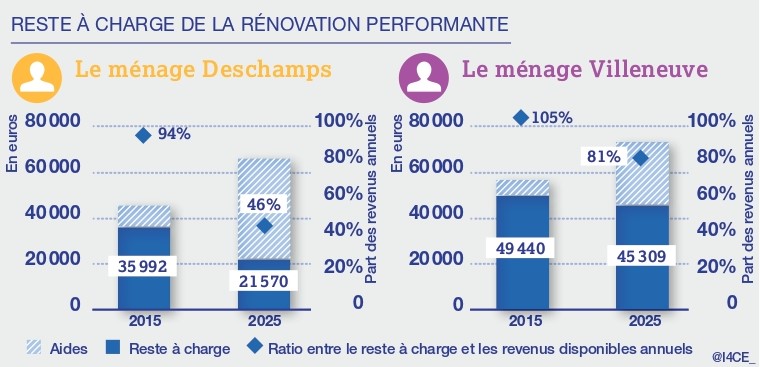 d&eacute;couvrez nos conseils, id&eacute;es et solutions pour r&eacute;ussir votre projet de r&eacute;novation en 2025. suivez les &eacute;tapes cl&eacute;s pour transformer votre habitat avec succ&egrave;s.