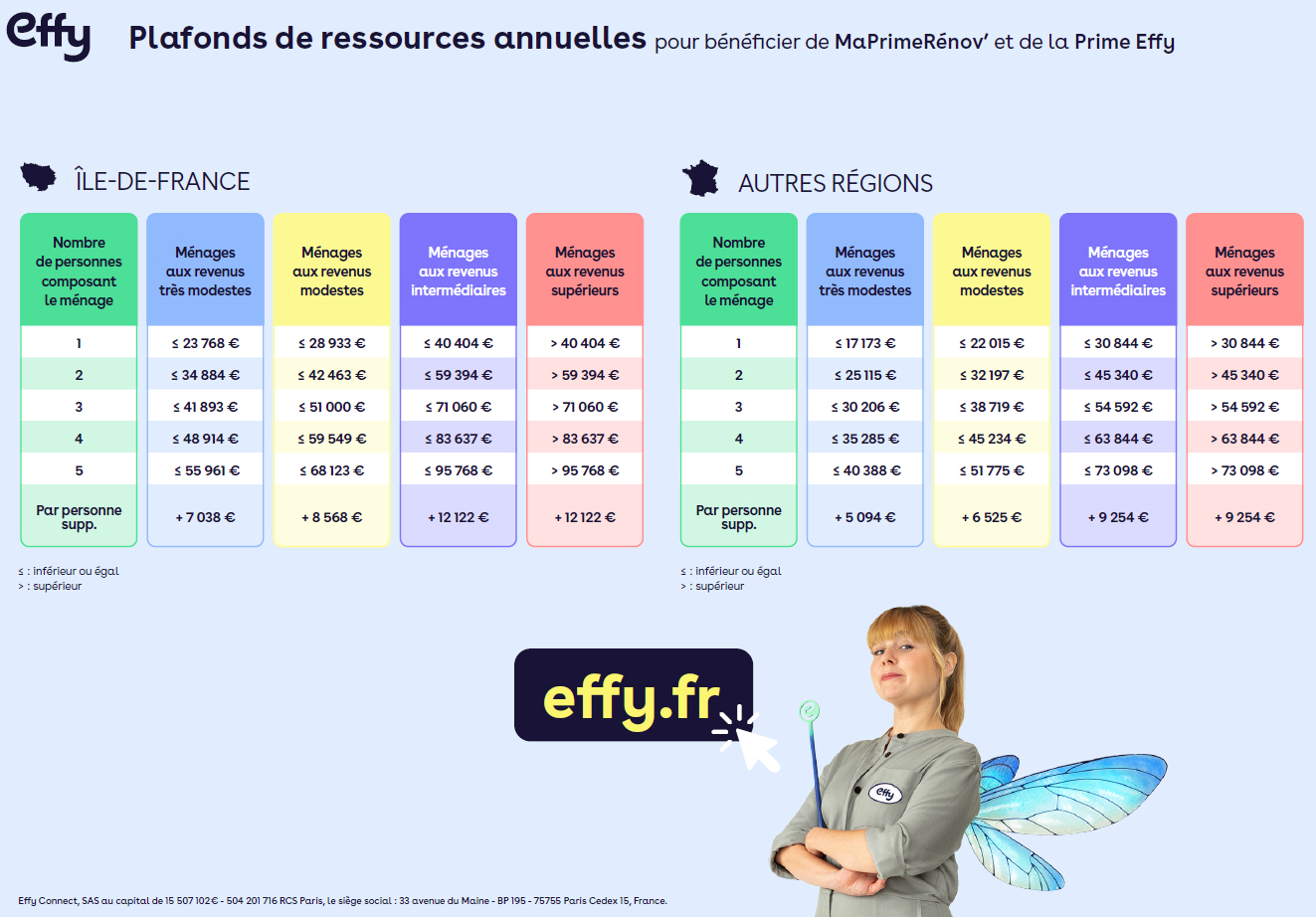 d&eacute;couvrez toutes les subventions et aides disponibles en 2025 pour la r&eacute;novation de logements &agrave; paris 17. optimisez votre projet et b&eacute;n&eacute;ficiez des dispositifs de financement adapt&eacute;s &agrave; vos besoins !