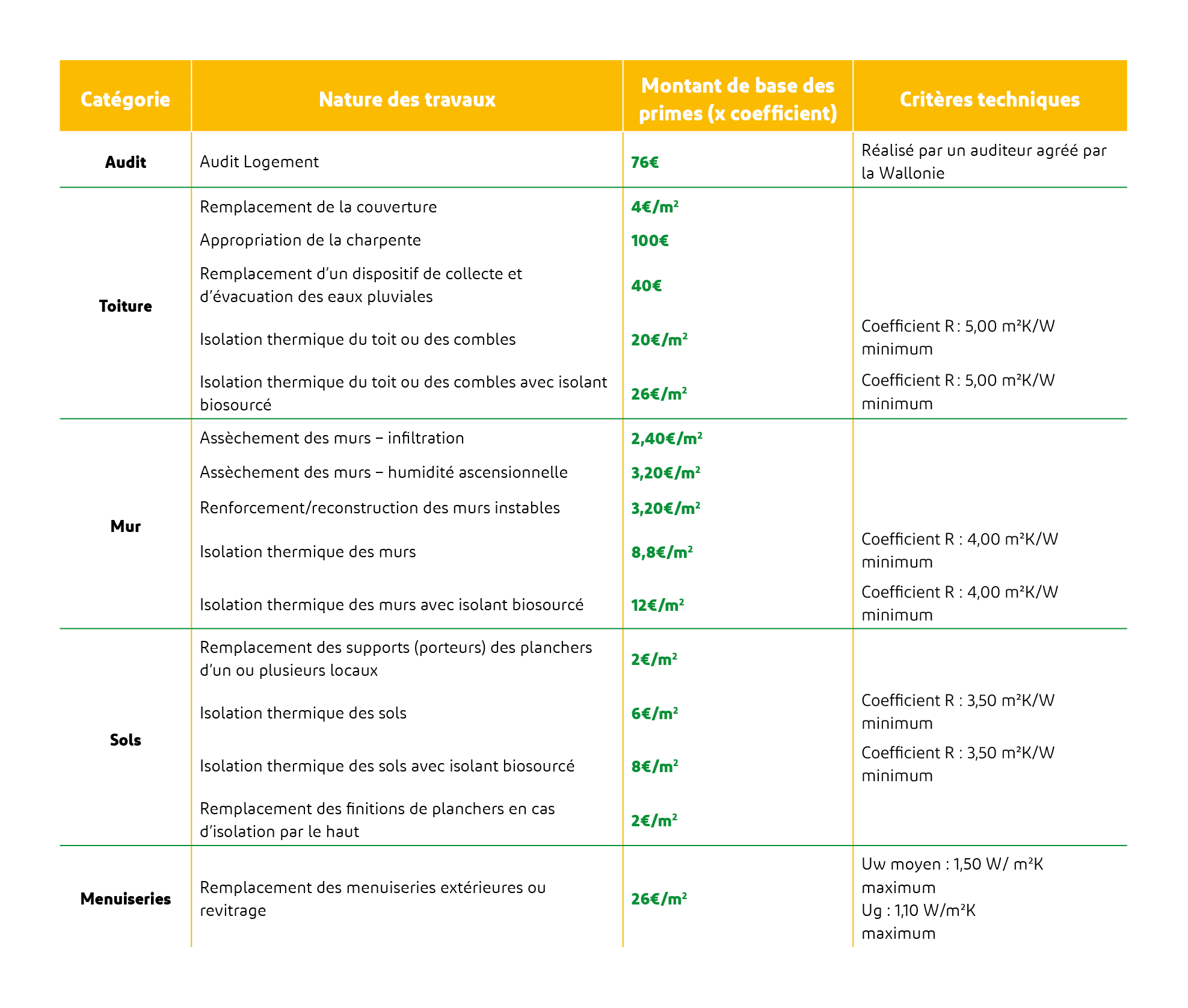 pr&eacute;parez-vous pour l&rsquo;avenir avec notre guide 2025 sur la r&eacute;novation de b&acirc;timent : conseils, tendances, normes &eacute;cologiques et solutions sur-mesure pour valoriser votre bien d&egrave;s maintenant.